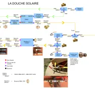 Comment fabriquer une douche solaire à partir de deux radiateurs3.png