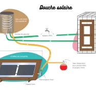 Comment fabriquer une douche solaire à partir de deux radiateurs4.png