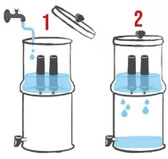 Comment purifier de l'eau pour la rendre potable Filtre Berkey Last Guide.jpg