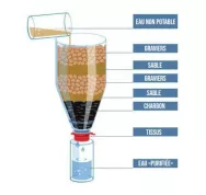 Comment purifier de l'eau pour la rendre potable Filtre Bushcraft Last Guide_0.jpg