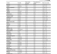 1- Calendrier des semis - Craque Bitume - Last Guide.jpg
