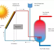25 Chauffe_eau_solaire_Plomberie_expansion_air_libre Comment fabriquer un chauffe eau solaire Last Guide.jpeg