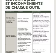 Quels sont les 5 techniques de séchage des aliments Last Guide 6.jpg