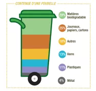 Quels sont les bienfaits du compostage - Last Guide.png