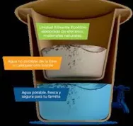 Comment créer un filtre à eau en céramique Last Guide 14,3.jpg