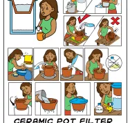Comment créer un filtre à eau en céramique Last Guide 14.jpg