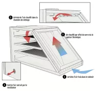 Comment construire un séchoir solaire Cheminsdefaire4.jpg