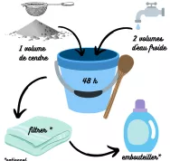 Comment faire de la lessive à base de cendre-LastGuide2.png